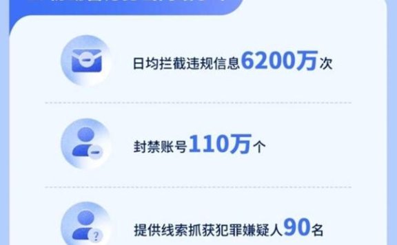 抖音公布平台治理进展：谣言曝光量下降90%，将持续推进大模型治理谣言