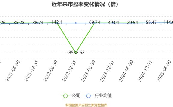 若羽臣：抖音渠道销售占比达37.24%已成为公司重要销售渠道之一