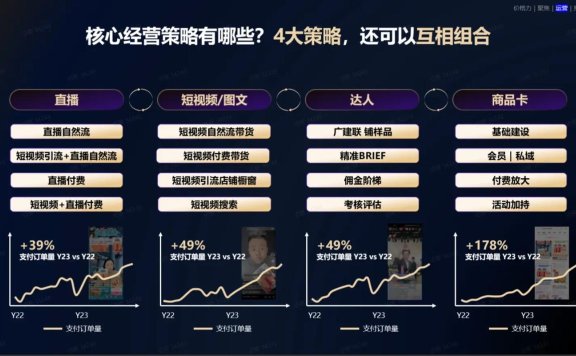 抖音电商全生态出击，“淘天、京东、拼多多”三强格局被打破